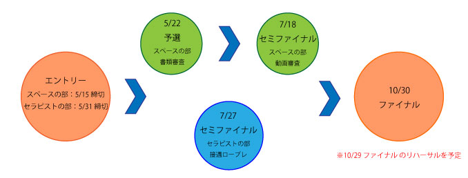 エントリー後の流れ