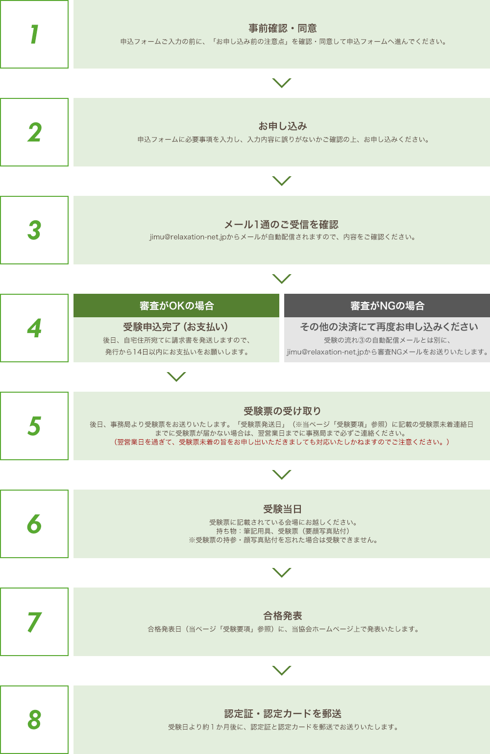 受験の流れ 後払い決済