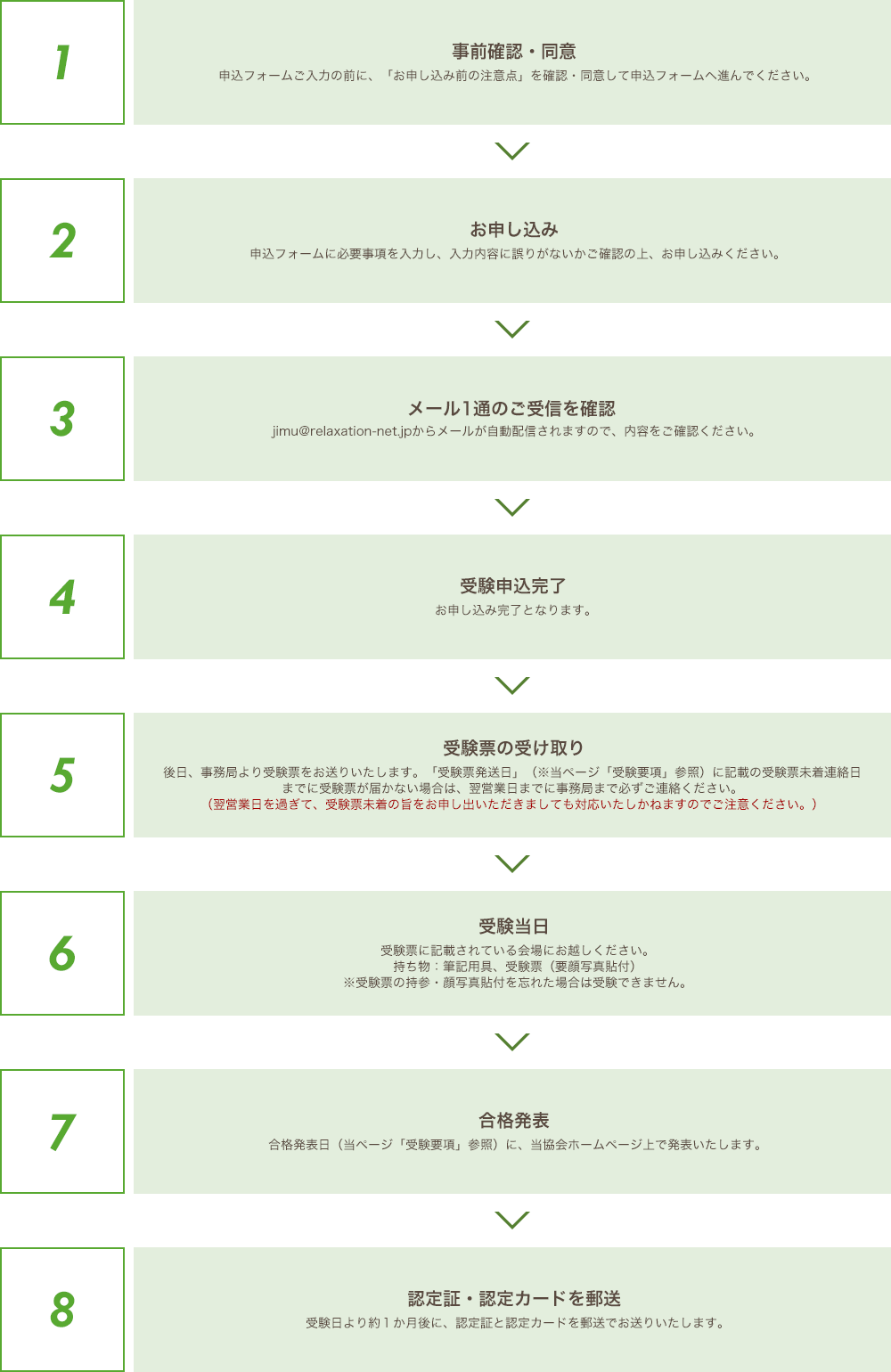 受験の流れ クレジットカード決済