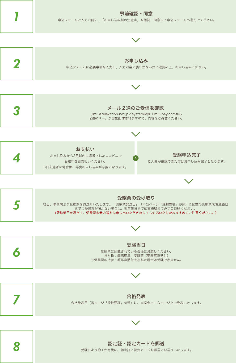 受験の流れ コンビニ決済