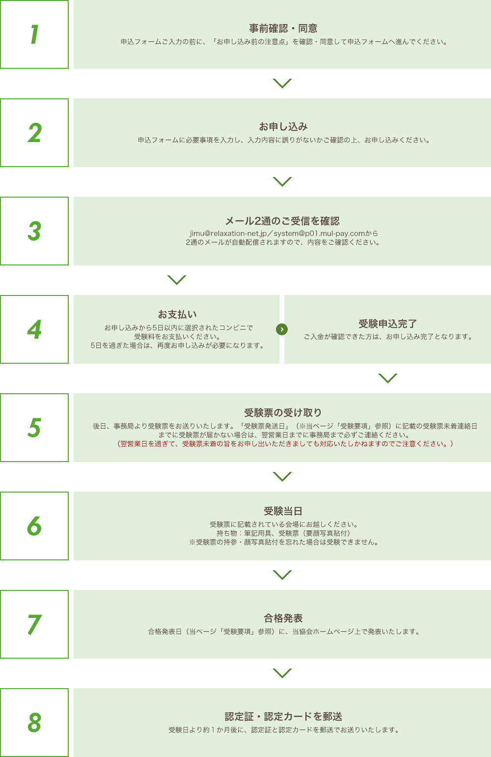 受験の流れ コンビニ