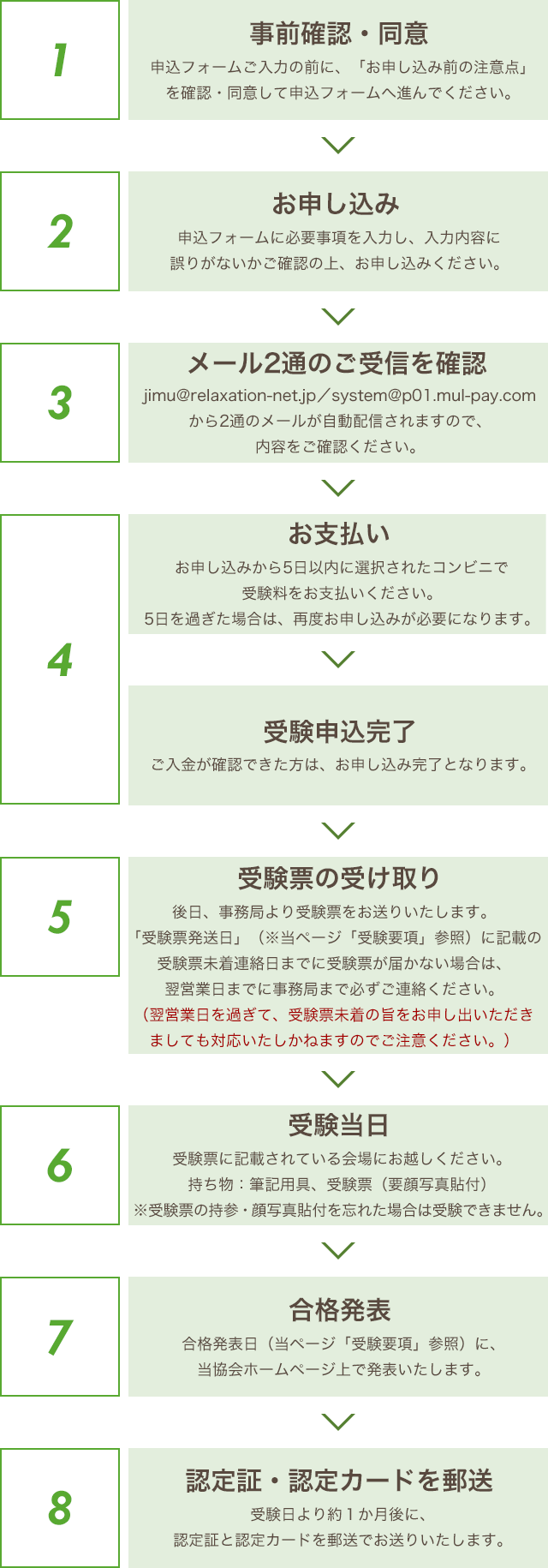 受験の流れ コンビニ