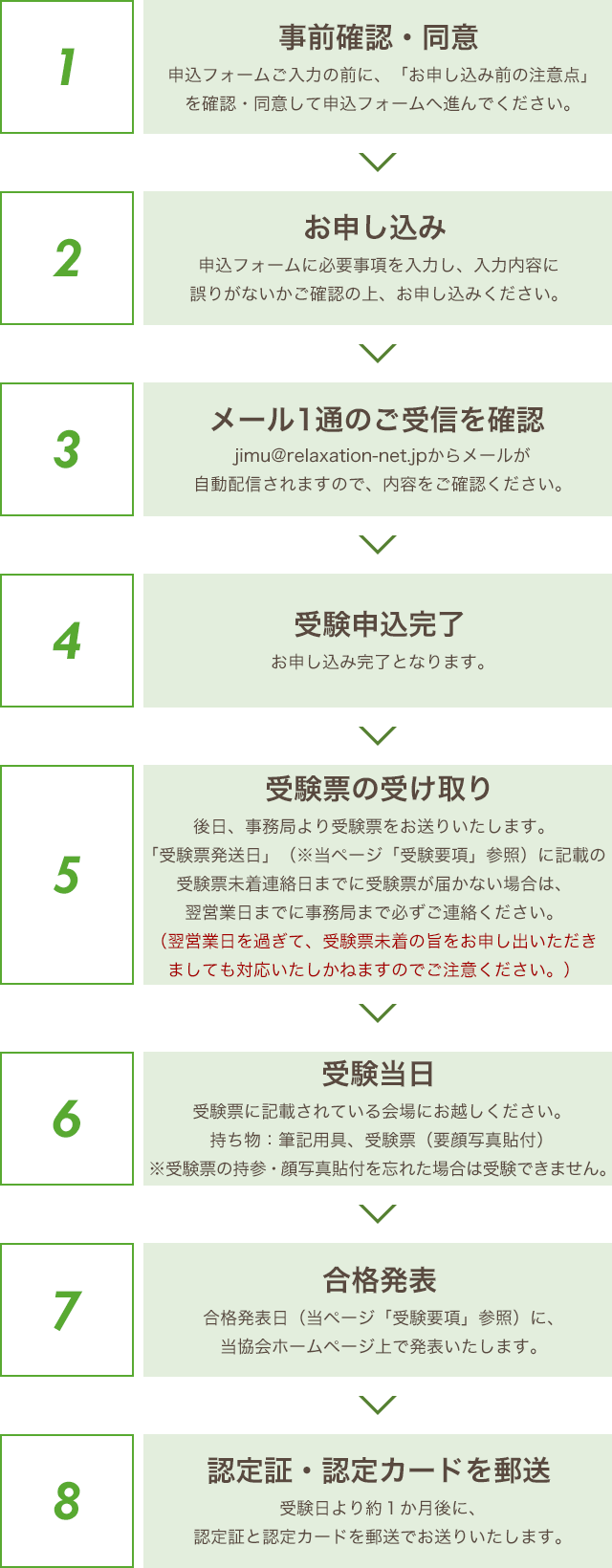 受験の流れ クレジットカード決済