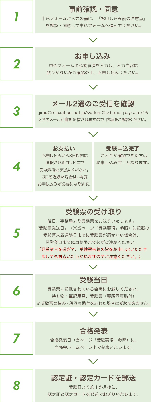 受験の流れ コンビニ決済