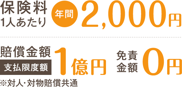 保険料1人あたり年間2,000円 賠償金額1億円 免責金額0円