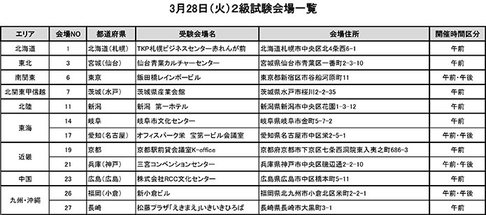 2017年3月28日（火）2級試験開催のお知らせ