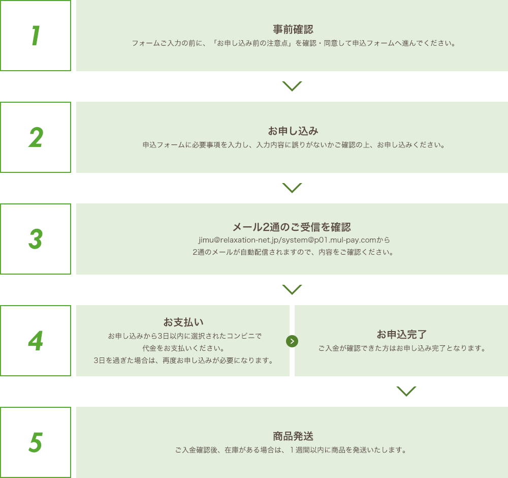 受験の流れ コンビニ決済