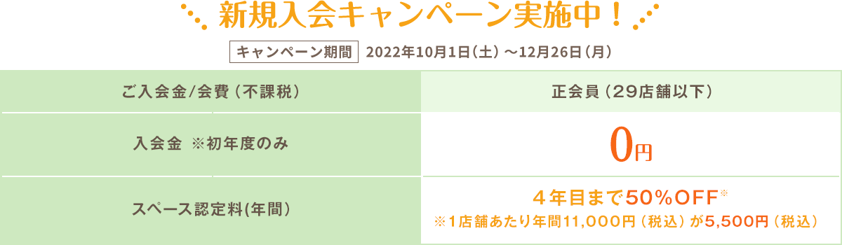 会費納付時期:2月28日