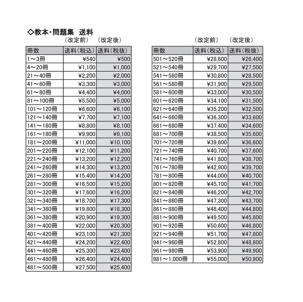 教本・問題集の送料改訂表