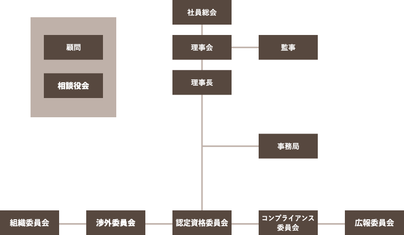 組織図