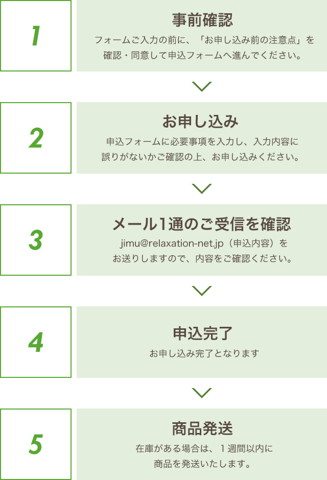 受験の流れ クレジットカード決済