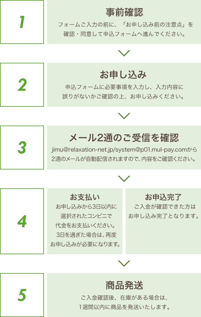 受験の流れ コンビニ決済