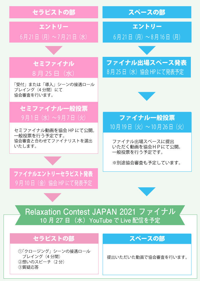 エントリー後の流れ