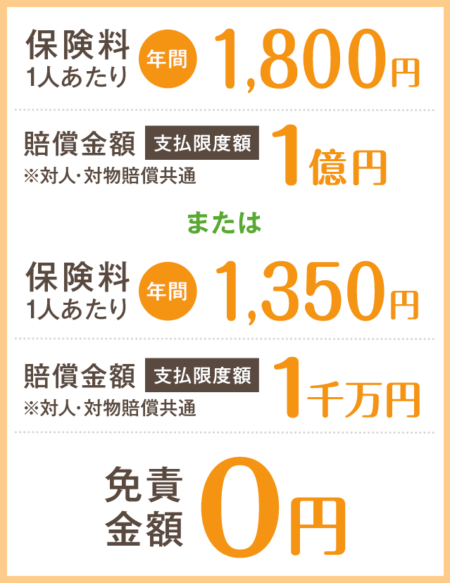 保険料1人あたり年間2,000円 賠償金額1億円 免責金額0円